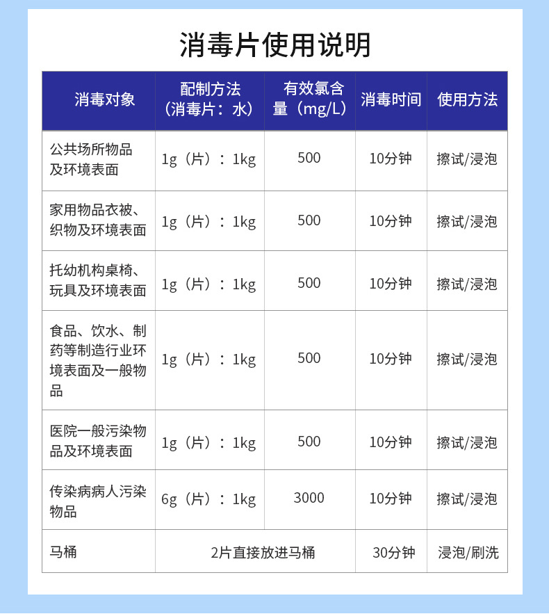 吉盾消毒片详情07.jpg